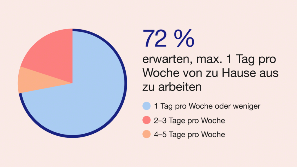 Grafik